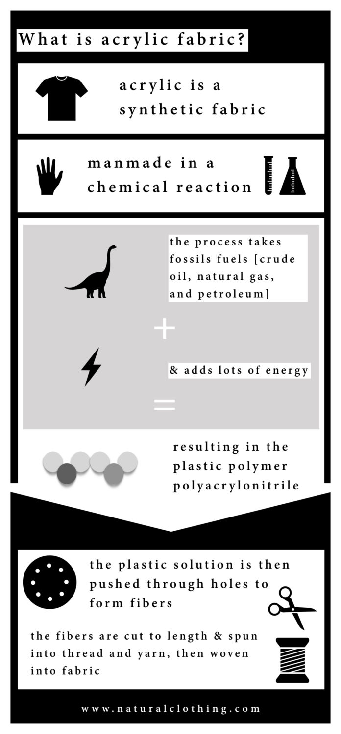 What Is Acrylic Fabric? How Acrylic Fabric Is Made & Its Properties