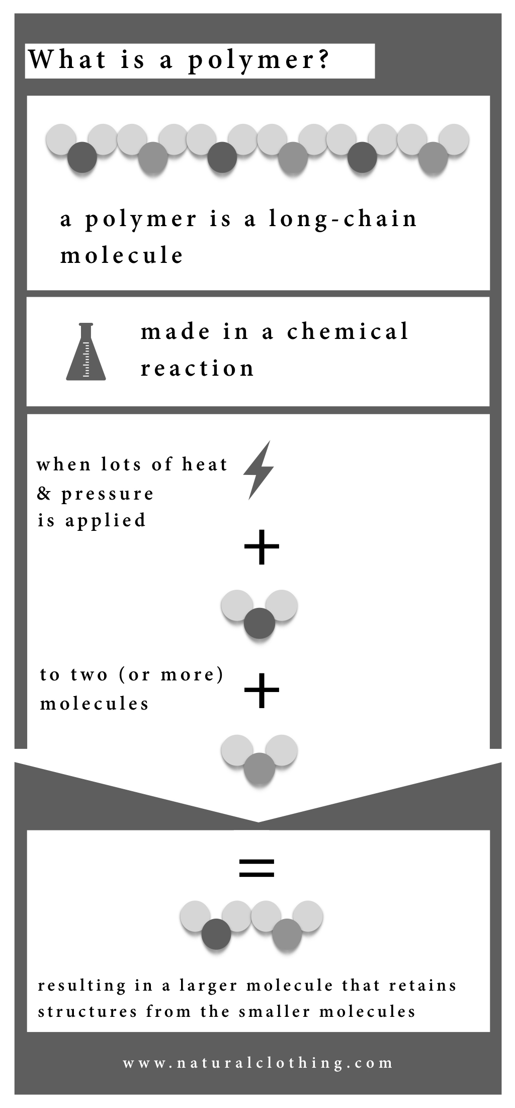 what is a plastic polymer in synthetical fabric